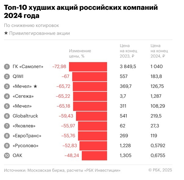 Новости МЕЧЕЛ