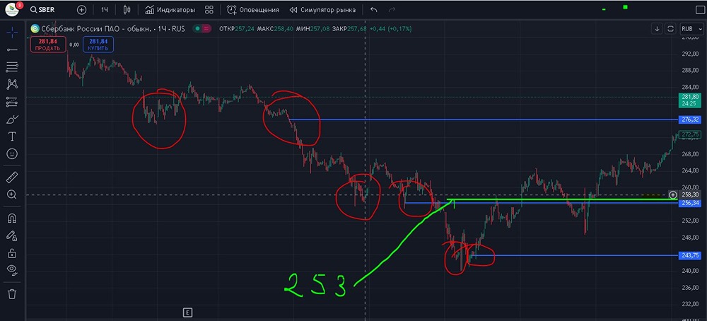 Стратегия «Усреднение»