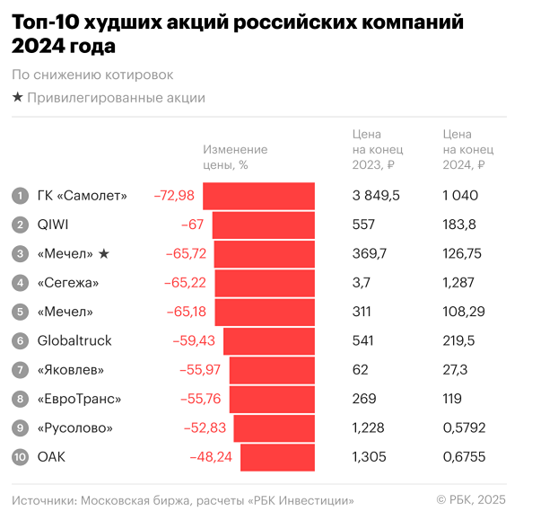 Яковлев новости