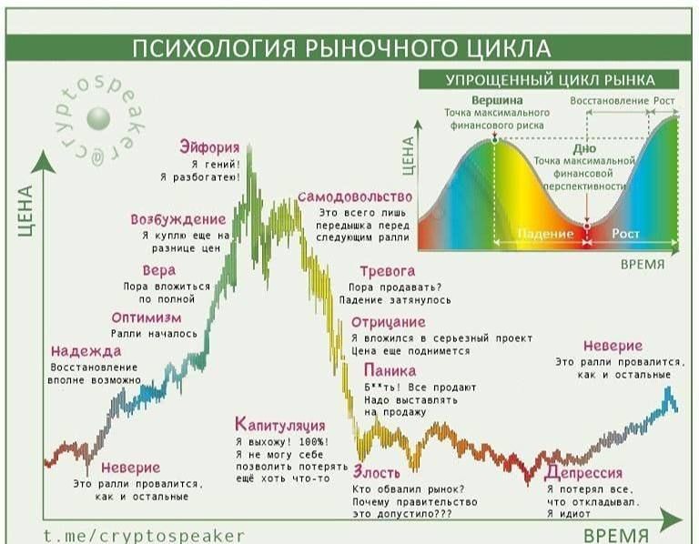 Психологоя рыночного цикла