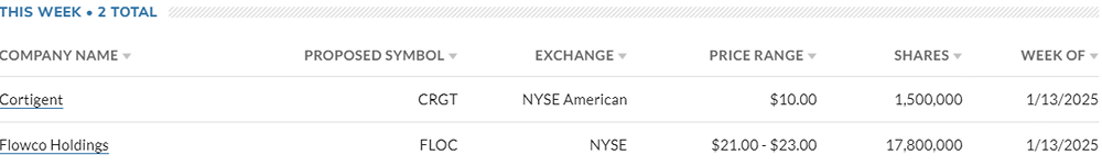 Календарь IPO США 13.01-17.01