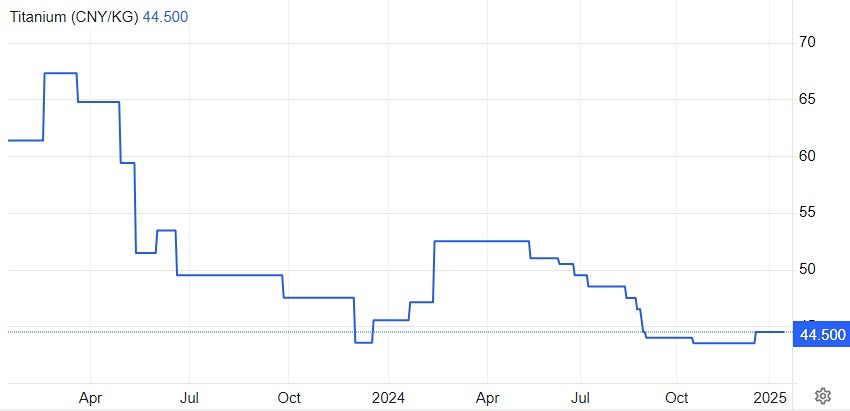 Кому на Руси жить хорошо?
Цветные металлы, часть 2