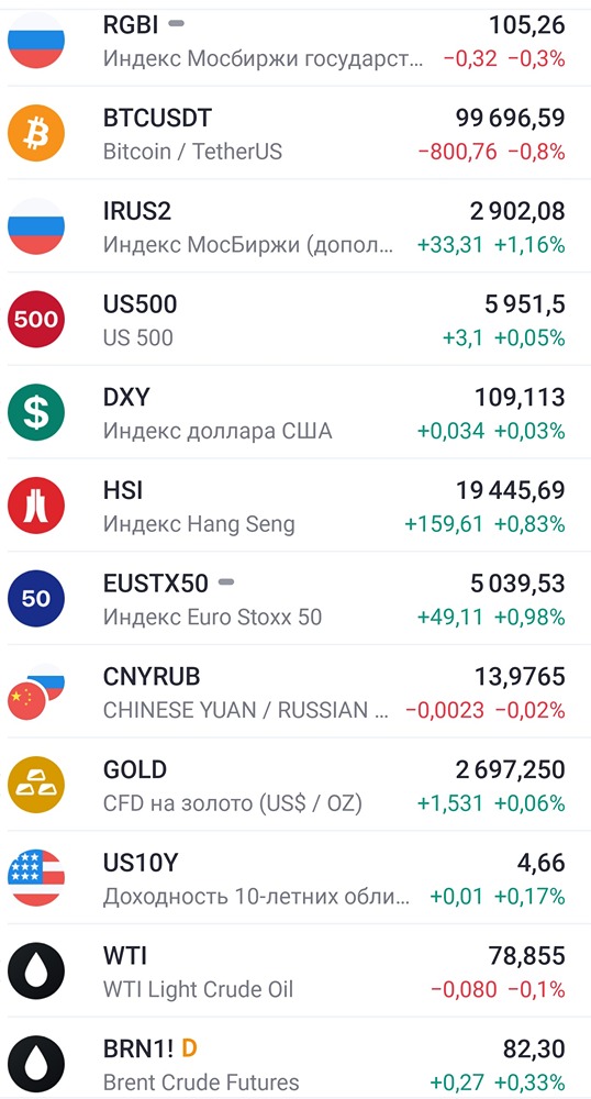 ЧЕТВЕРГ 16.01.25