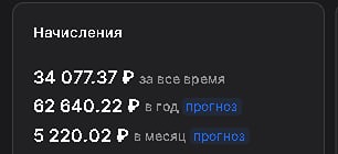 Стоимость портфеля и его доходность на январь месяц