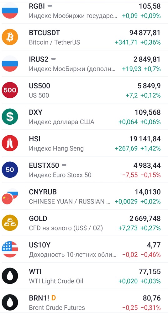 ВТОРНИК 14.01.25