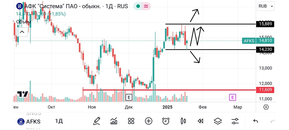 АФК Система. #AFKS