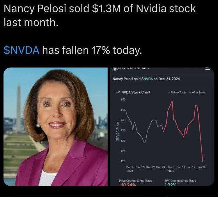 Лучший трейдер-конгрессмен