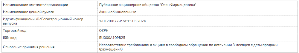 О корректировке статуса ценных бумаг на бирже