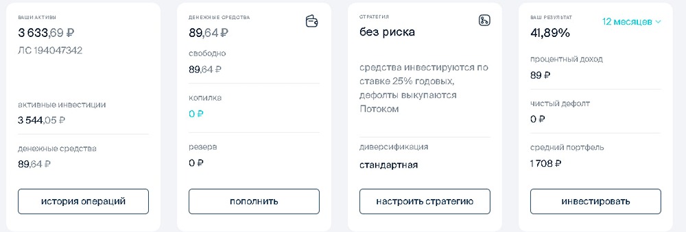 Инвестиционные площадки и платформы