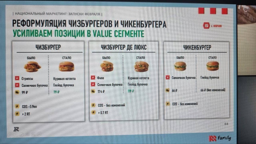 В России ожидается значительное снижение цен на бургеры — примерно на 30%