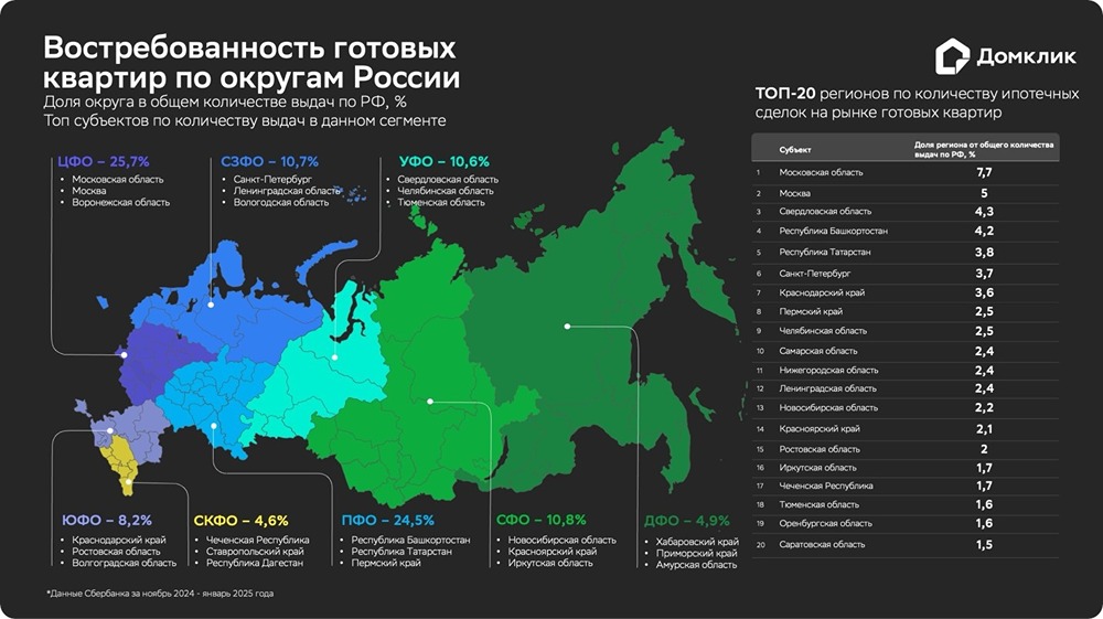 Портрет покупателя готовых квартир в России: анализ рынка