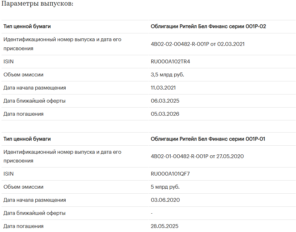 «Эксперт РА» подтвердил кредитные рейтинги облигаций ООО «РИТЕЙЛ БЕЛ ФИНАНС» на уровне ruА-