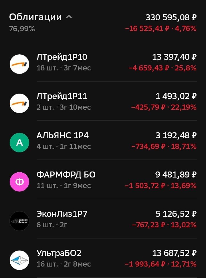 Актуализирую портфель облигаций 1/2