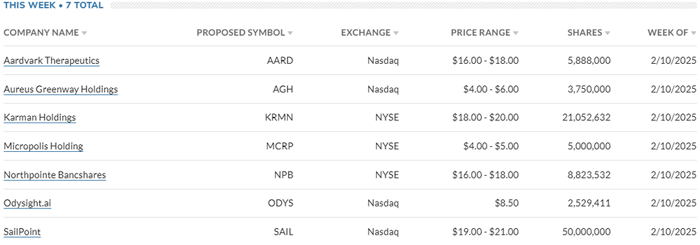 Календарь IPO США 10.02-14.02