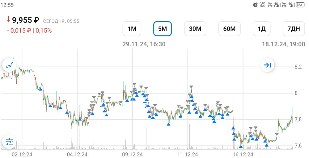 Выбор волатильности