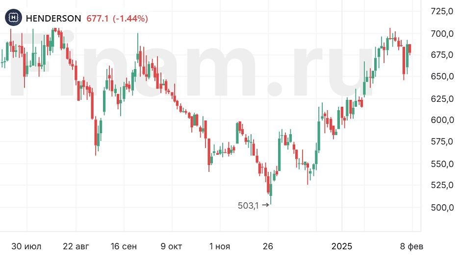 Мы выражаем уверенность в том, что акции Henderson представляют собой привлекательную инвестиционную возможность