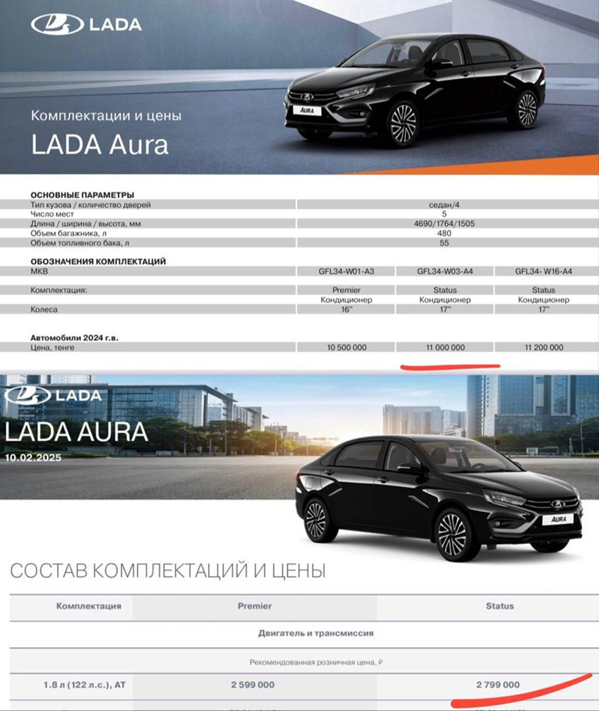 В Казахстане цена на автомобиль Lada Aura существенно меньше, чем в России, где осуществляется его выпуск