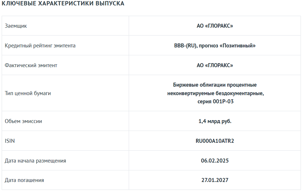 АКРА присвоил кредитный рейтинг BBB-(RU) для выпуска облигаций АО «Глоракс» серии 001P-03 (RU000A10ATR2)