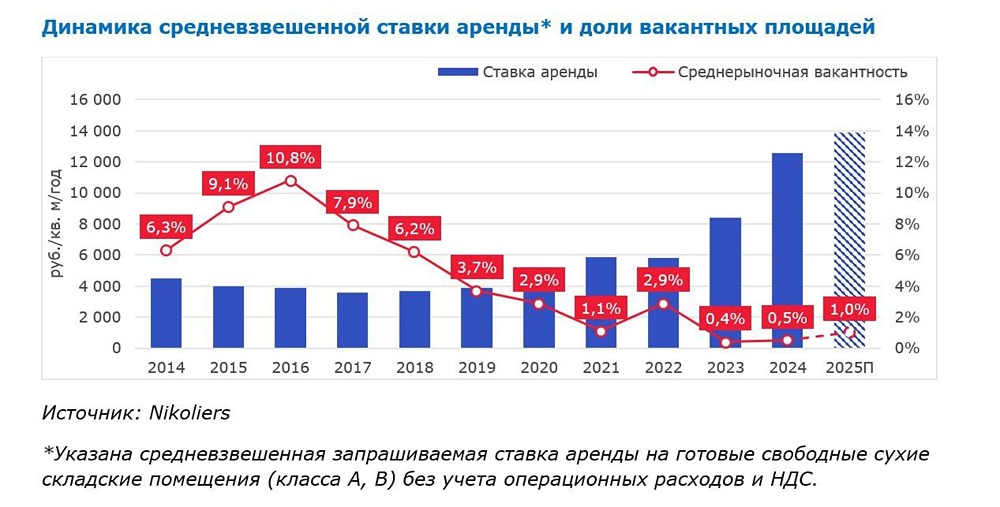 Вот как могут выглядеть реальные вложения в недвижимость