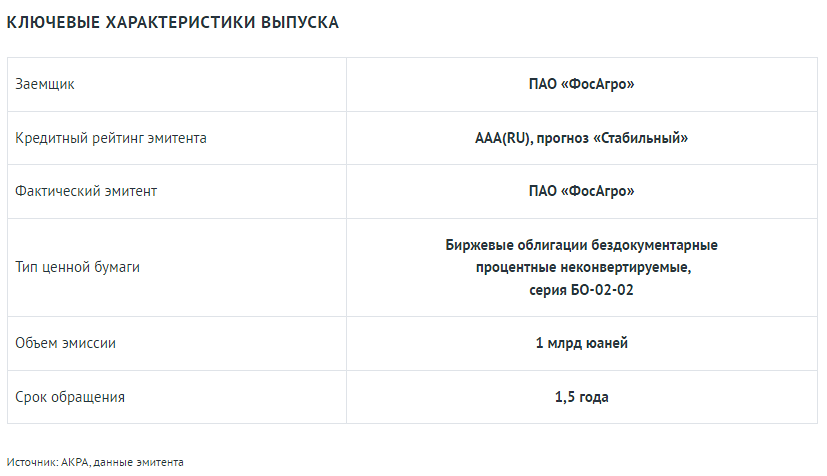 Аналитическое кредитное рейтинговое агентство (АКРА) присвоило ожидаемый кредитный рейтинг eAAA(RU) выпуску облигаций ПАО «ФосАгро» серии БО-02-02