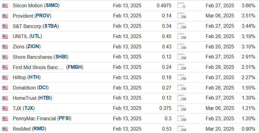 Календарь дивидендных выплат в США на 13 февраля