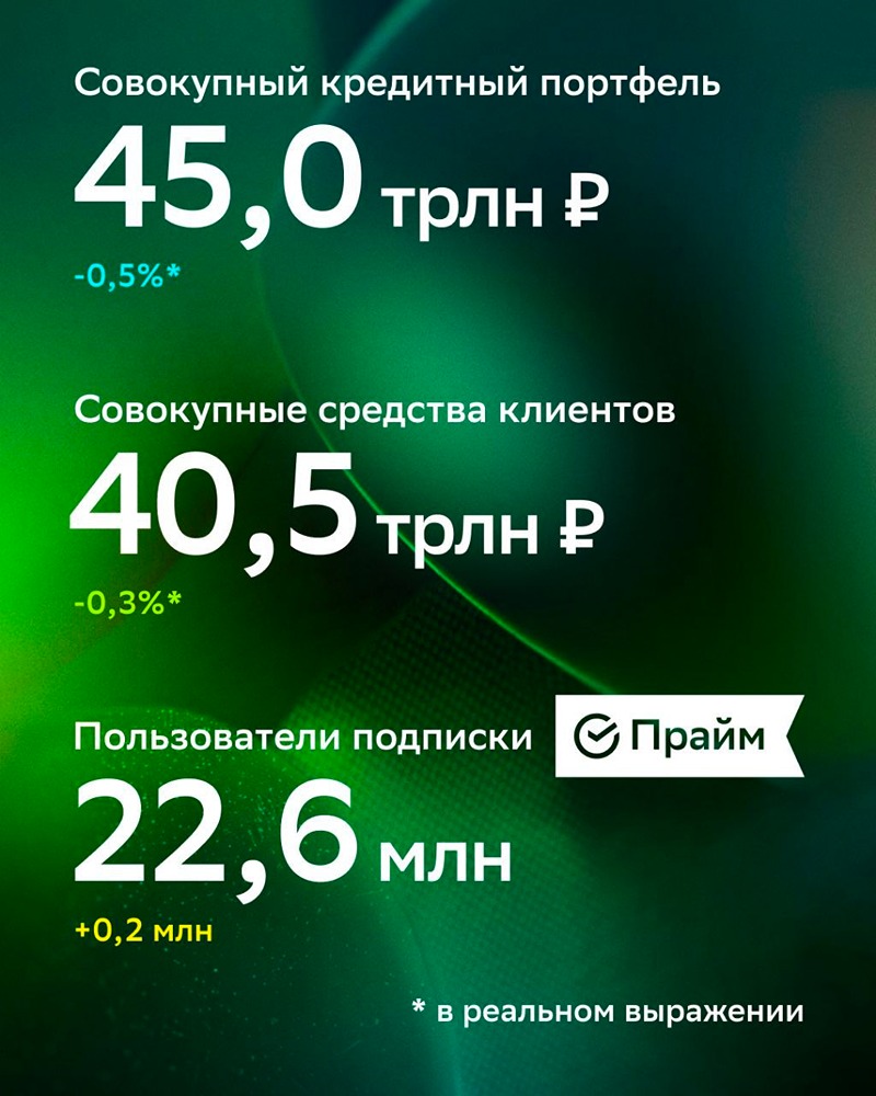 В январе 2025 года ПАО Сбербанк продемонстрировал следующие показатели по РПБУ