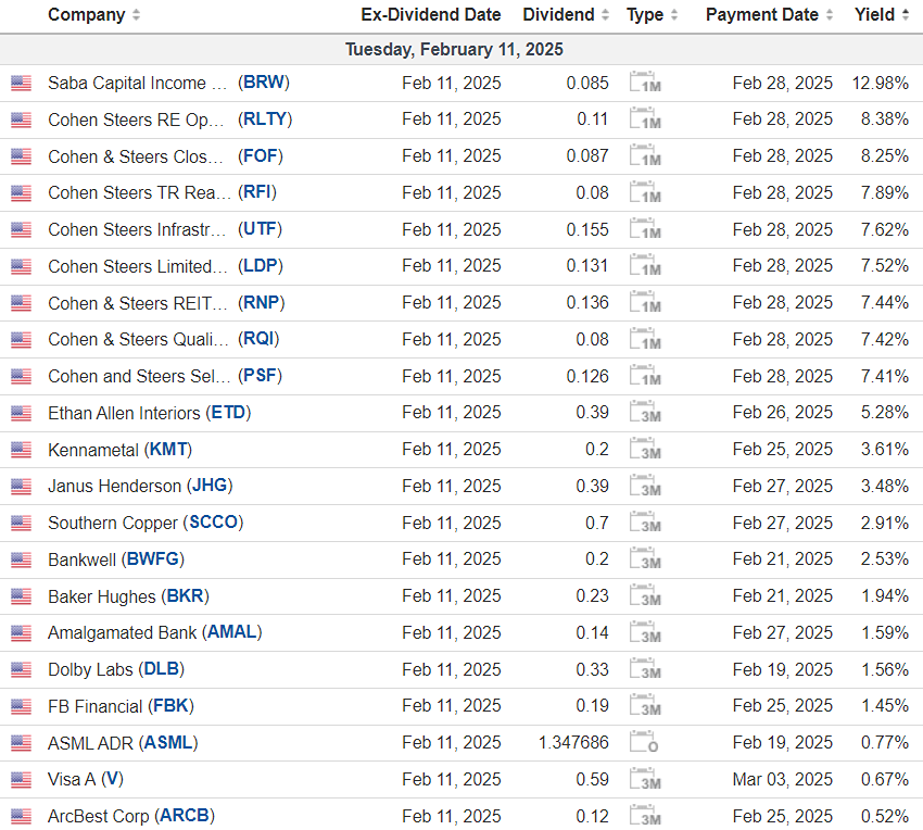 Календарь дивидендных выплат в США на 11 февраля