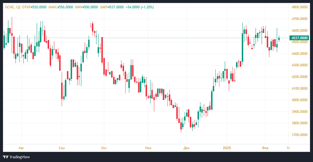 В «Черкизово» состоится обсуждение вопроса о выплате дивидендов