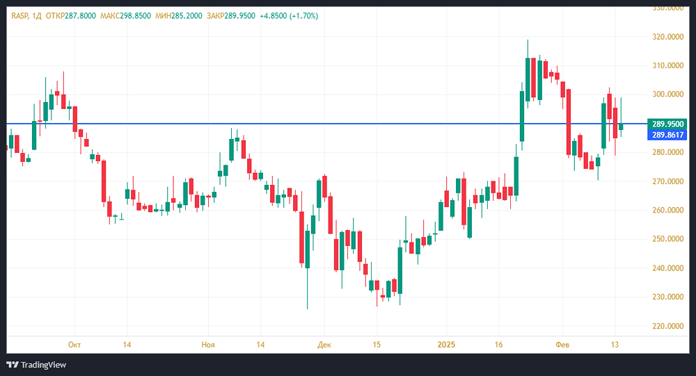 Каковы перспективы отчёта «Распадской» за вторую половину года