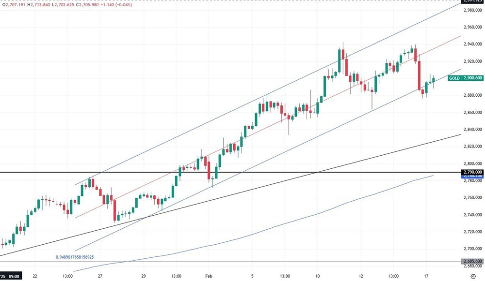 В пятницу долгожданное снижение цен на золото
