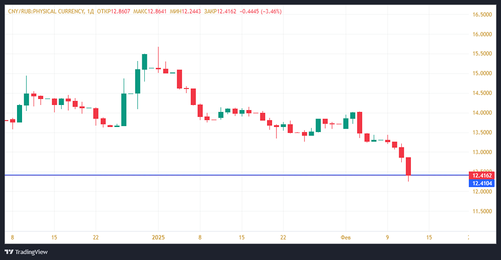 Укрепление курса рубля может сохраниться до середины весны