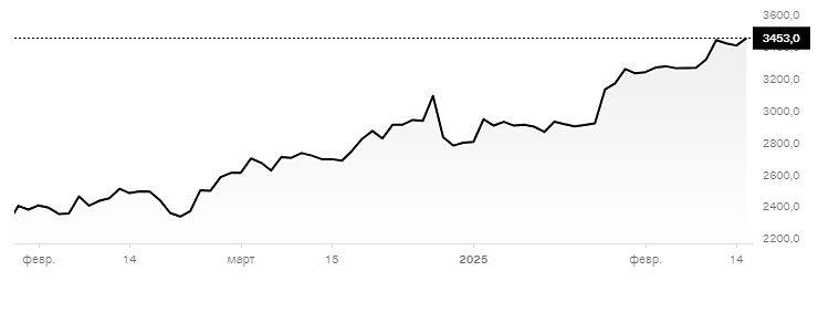 X5 Фаворит в продуктовом ритейле