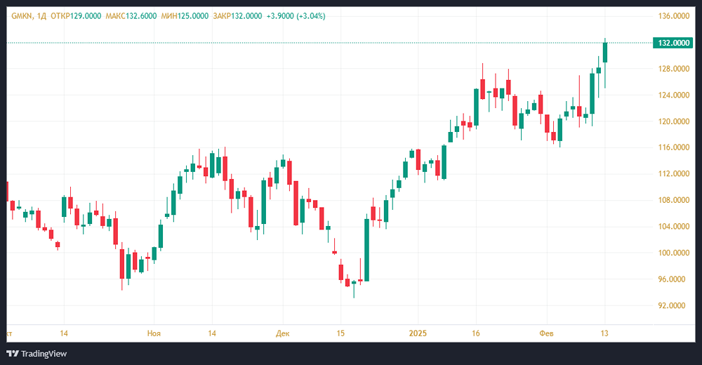 В ситуации с «Норникелем» любое понижение ключевой ставки Центрального банка будет иметь положительный эффект.