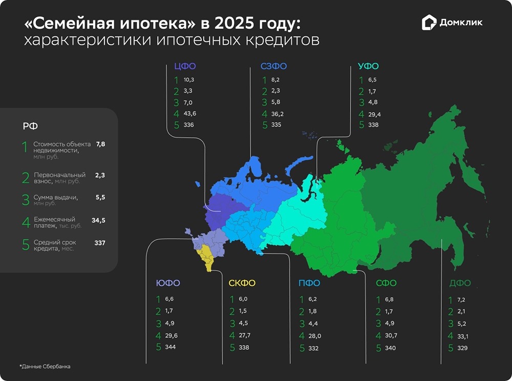 Программа «Семейная ипотека» в 2025 году: анализ тенденций и характеристик