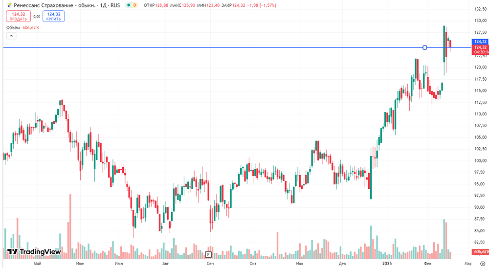 Бенефициар рынка страхования жизни - Ренессанс
