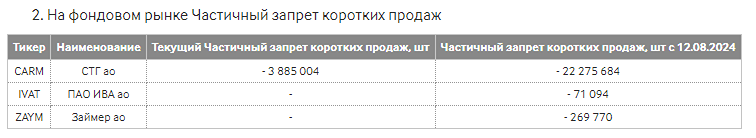 Новость по компании ПАО ЛИЗИНГОВАЯ КОМПАНИЯ ЕВРОПЛАН