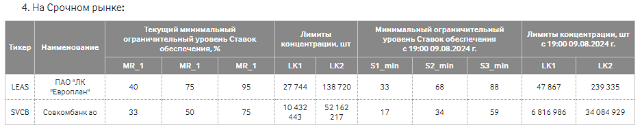Новости по компании СОВКОМБАНК