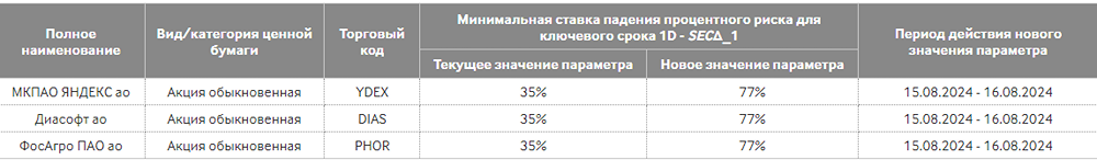 Новость по компании ЯНДЕКС