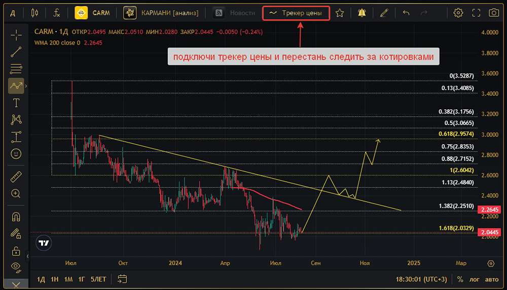 Прогноз. Прогноз цены. Анализ. Аналитика. Мнение экспертов. Акции КАРМАНИ