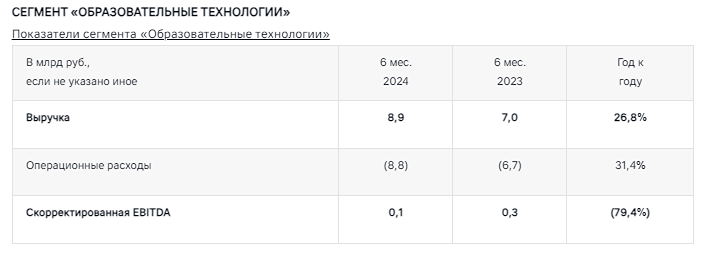 Пресс-релиз по результатам за 2 кв. и 1 пол. 2024