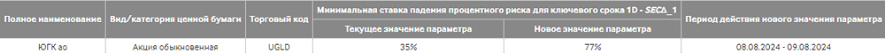 ЮГК новости