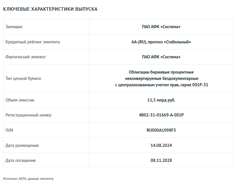 АФК СИСТЕМА