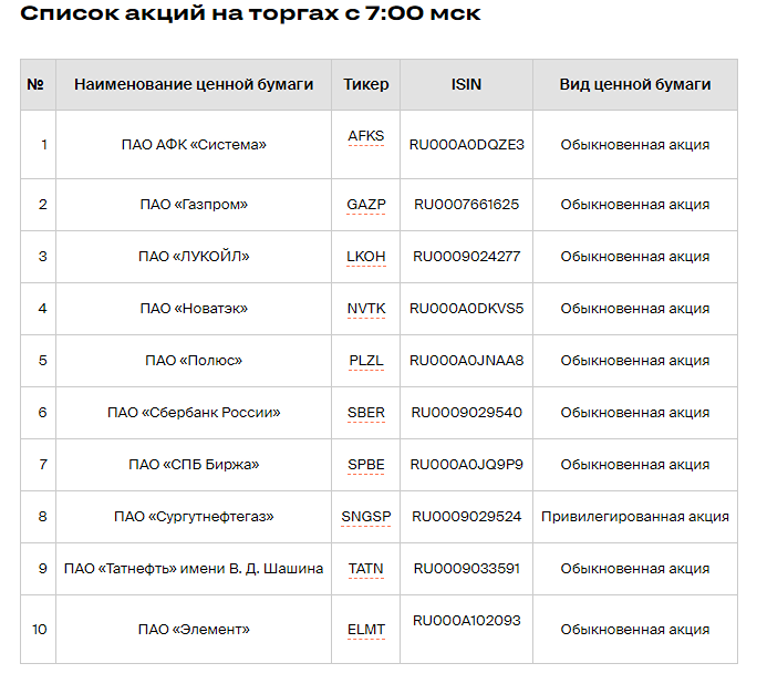 С 8 августа Санкт-Петербургская биржа расширяет время проведения торгов ценными бумагами российских эмитентов.
