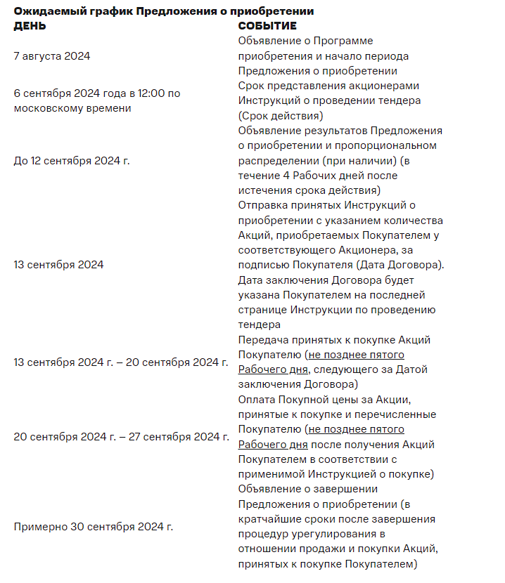 Новость по компании МТС