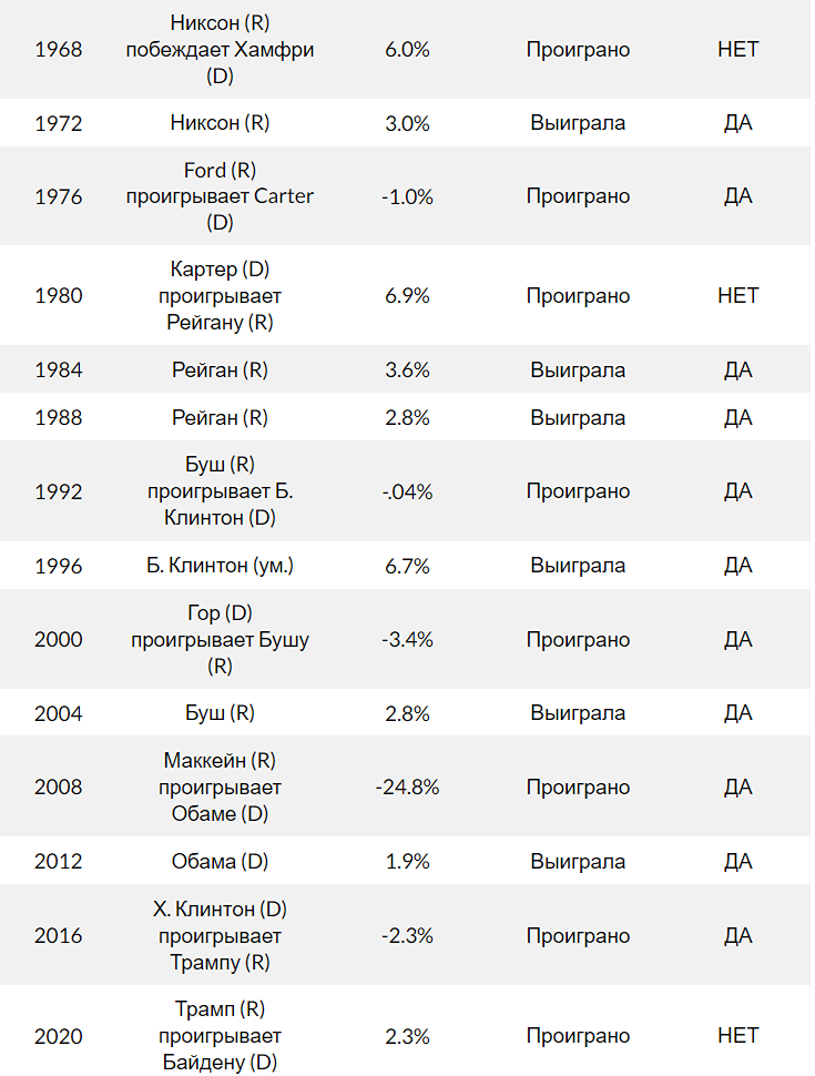 Почему распродажа акций на фондовом рынке может стать плохой новостью для Камалы Харрис.
