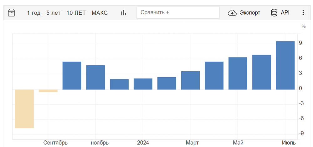 В Казахстане зафиксирован рекордный уровень инфляции среди производителей с конца прошлого года.
