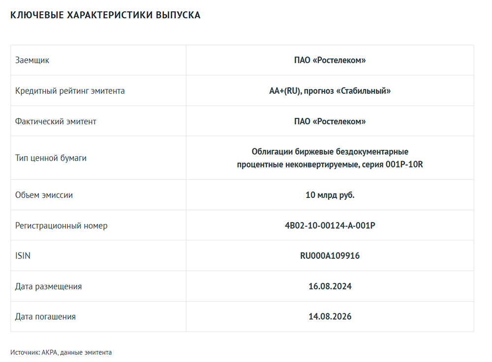 Новости по компании РОСТЕЛЕКОМ