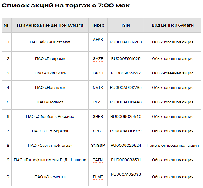 С 8 августа Санкт-Петербургская биржа продлит часы работы для операций с ценными бумагами российских компаний.

