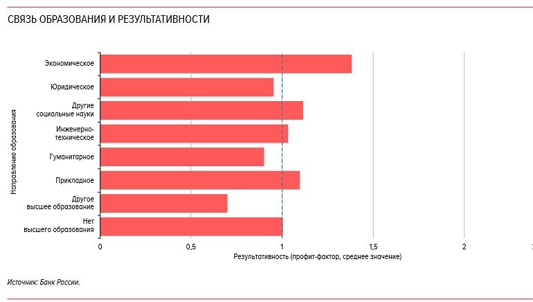 Новости по компании МОСКОВСКАЯ БИРЖА