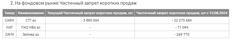 Новости по компании ПАО ИВА